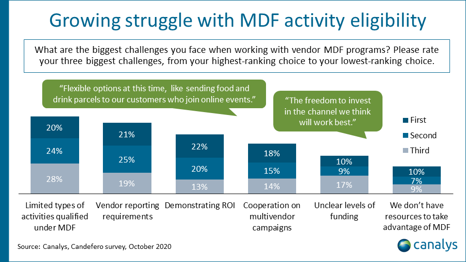 Channel marketing gets a digital boost