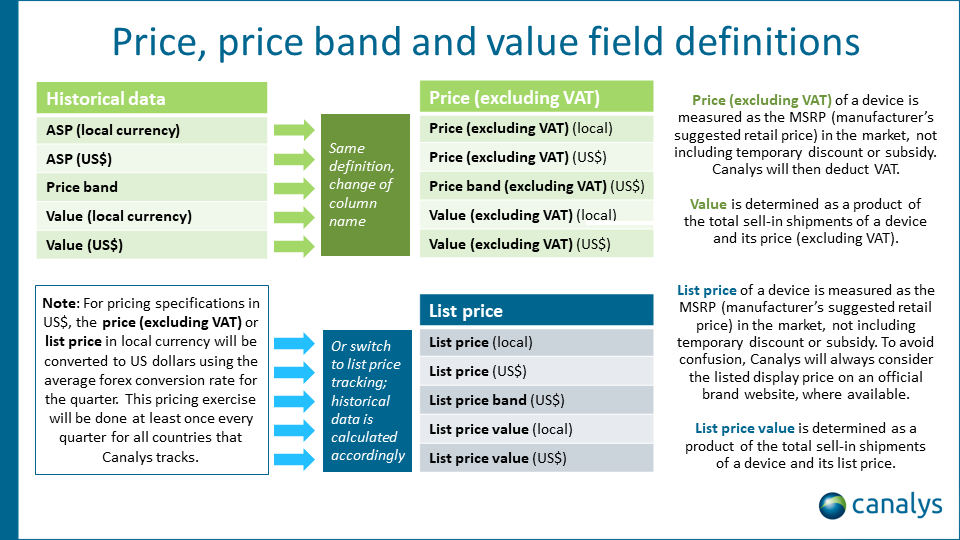 Smartphone price-tracking definitions: January 2021 update