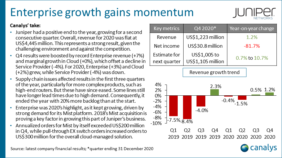 Juniper Networks - Q4 2020 infrastructure vendor performance