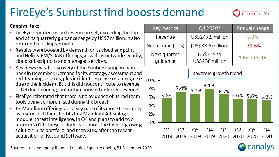 FireEye - Q4 2020 cybersecurity vendor performance